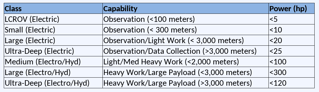 ROV-classes