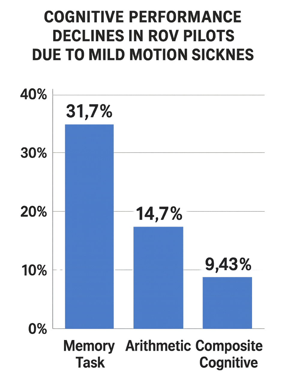performance reduction