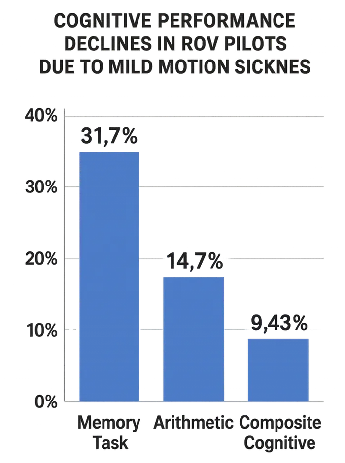performance reduction